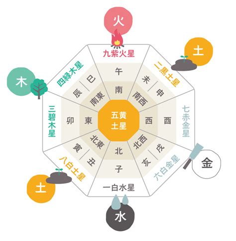 西南 風水 色|風水に良い色は？方角・部屋別に運気が上がるラッ。